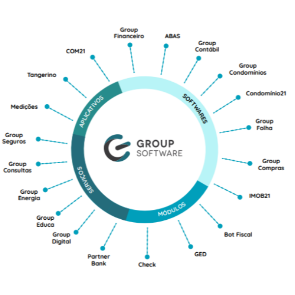 Group Software - Softwares para Adm. Condomínios, Shoppings e Imob.